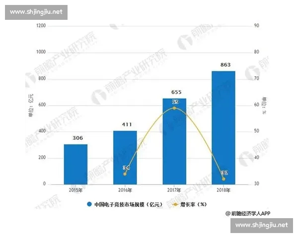 电子竞技赛事直播全景解析与观赛体验升级生态发展新趋势图