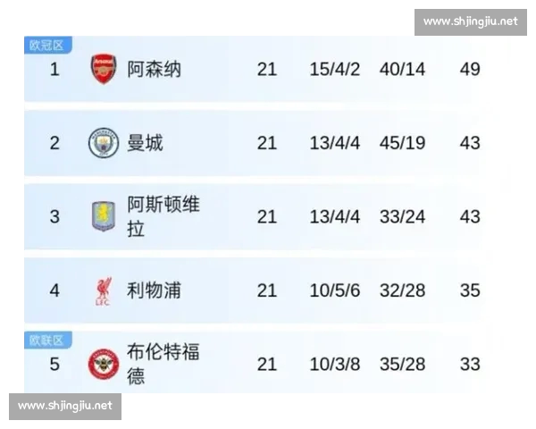 英超官网入口权威指南赛程数据新闻球队积分一站式直达球迷必看