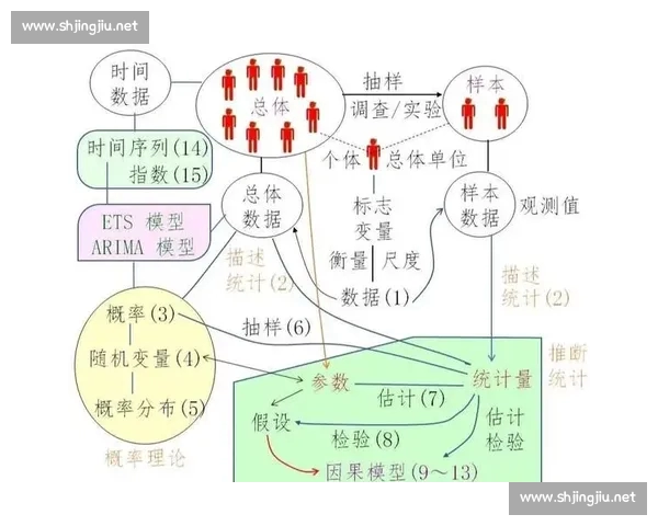 基于体育数据分析思维的竞技表现评估与策略优化研究模型构建路径探讨