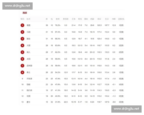 鏖战终场哨响后NBA赛后复盘球队走势与球星表现全解析 - 副本 (3) - 副本