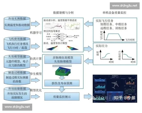 基于数据模型的精准预测方法研究与应用探索 基于数据模型的精准预测方法研究与应用探索