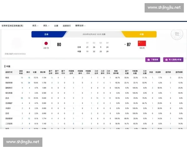 CBA赛后复盘:深度分析比赛关键节点与球员表现助力球队胜负走势 CBA赛后复盘:深度分析比赛关键节点与球员表现助力球队胜负走势