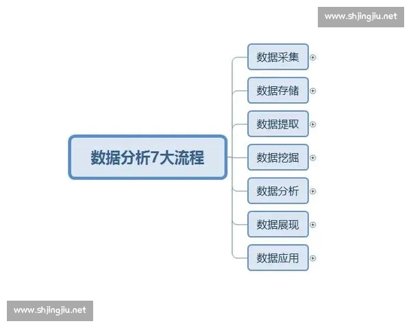 基于比赛数据可信度的综合评估与分析方法探讨 基于比赛数据可信度的综合评估与分析方法探讨