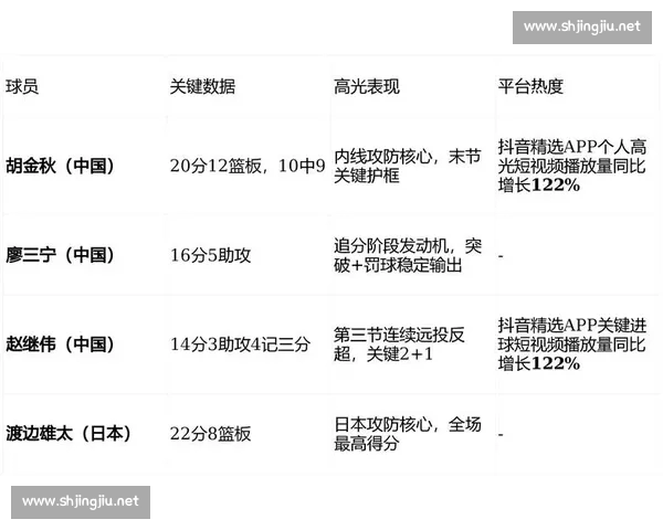 CBA赛季球员全面技术数据统计与分析解读