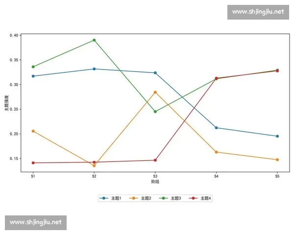 基于赛前数据分析的足球比赛胜负预测方法研究